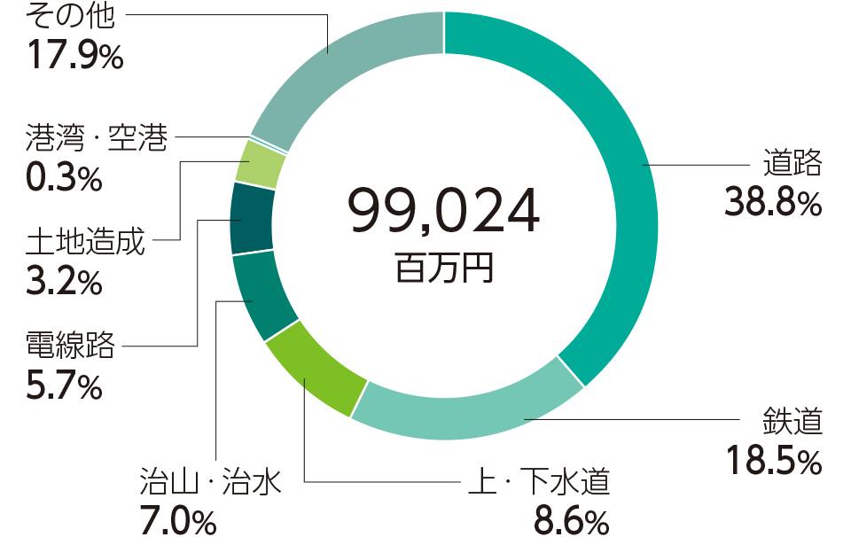 99,024百万円