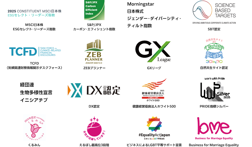 社外からの評価・参画イニシアチブ