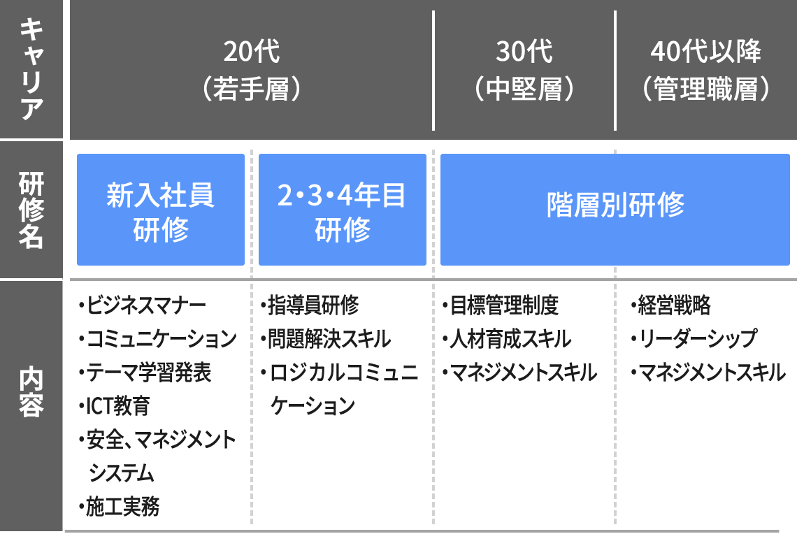 全職種共通スケジュール