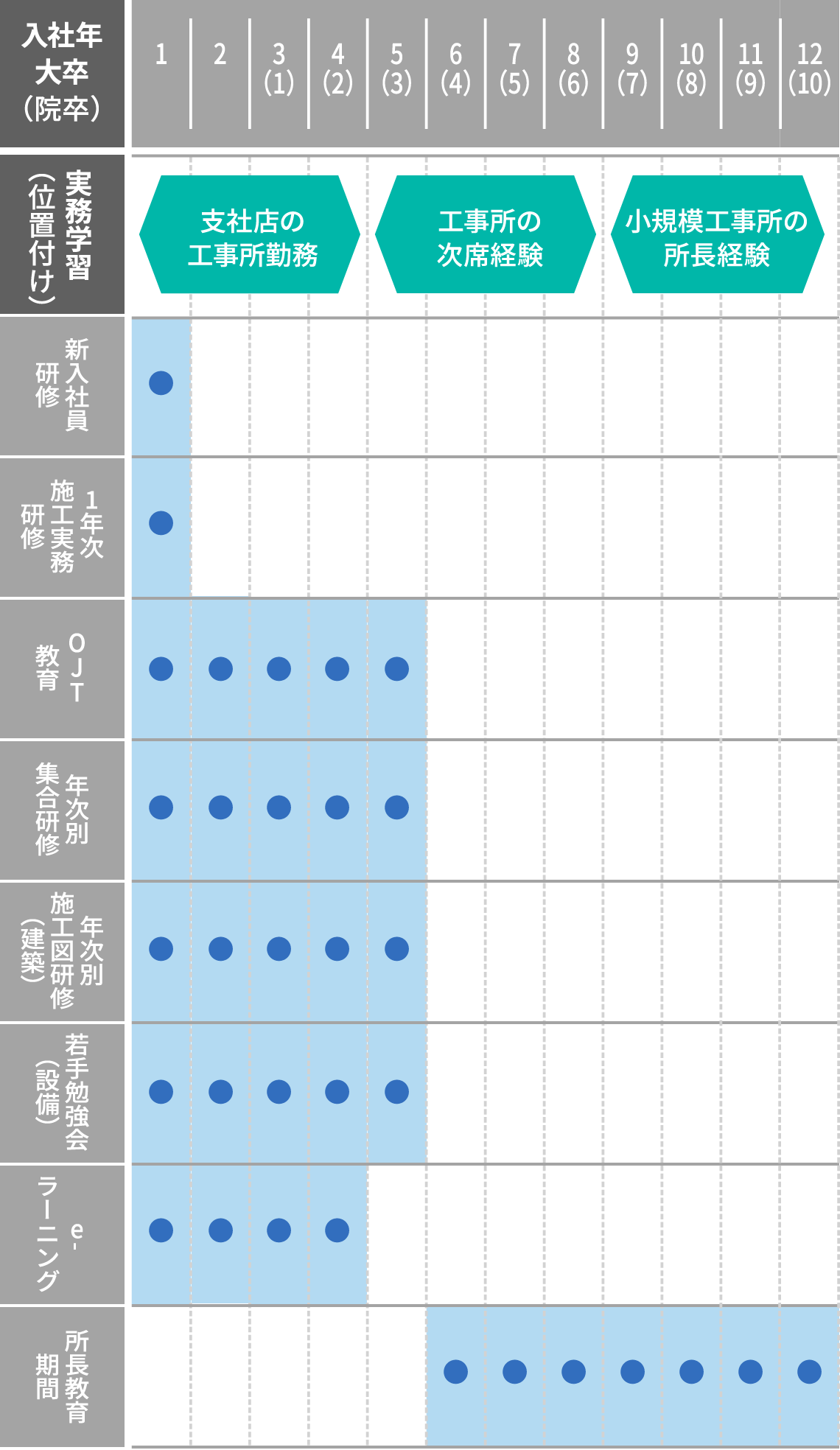 建築スケジュール