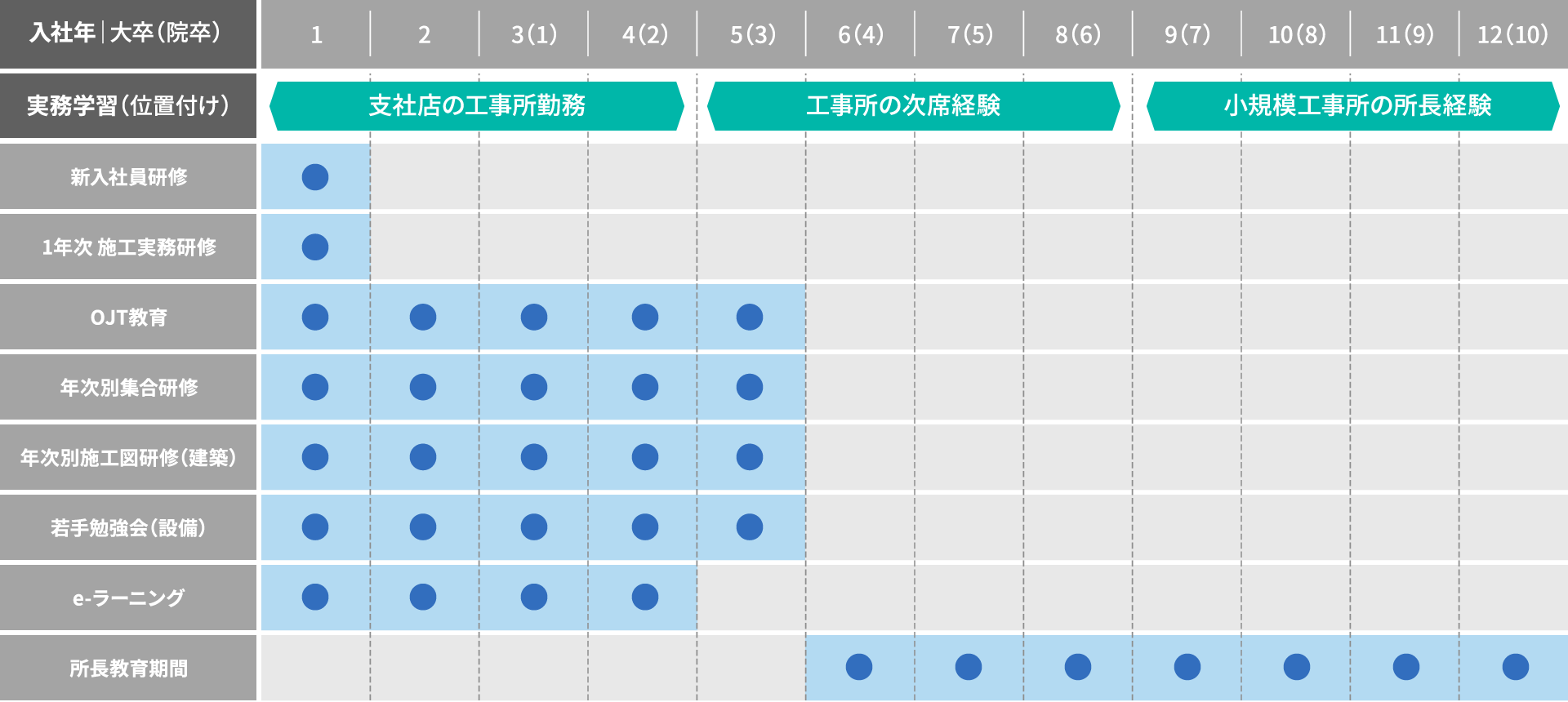 建築スケジュール