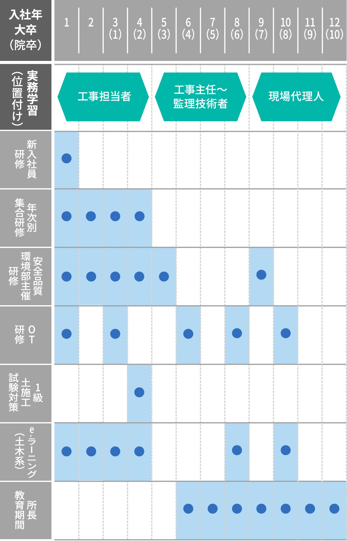 土木スケジュール